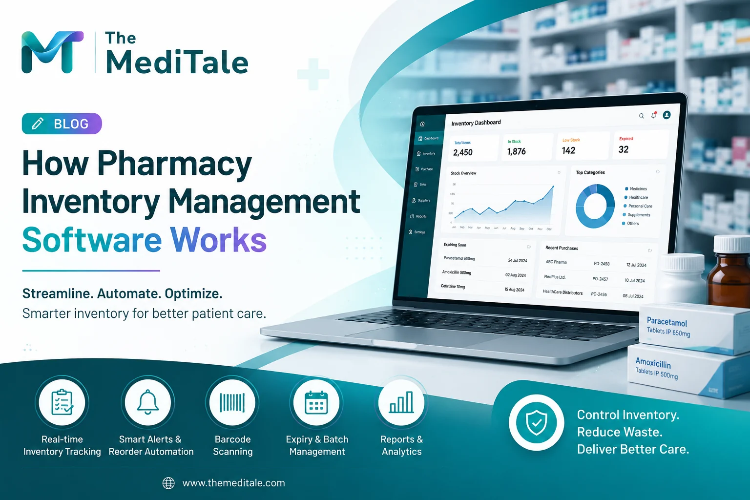 How Pharmacy Inventory Management Software Works: A Complete Guide to Smarter Pharmacy Inventory Control
