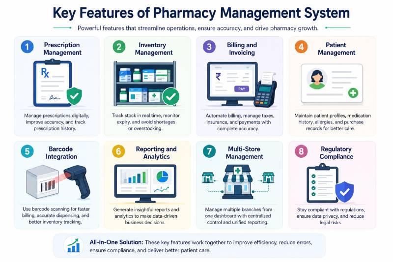 Pharmacy management system illustration 2