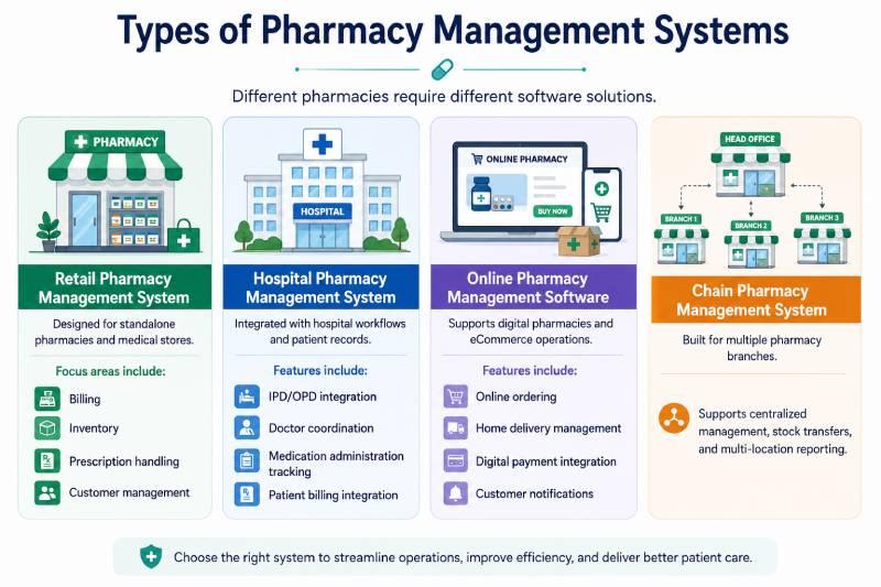 Pharmacy management system illustration 3