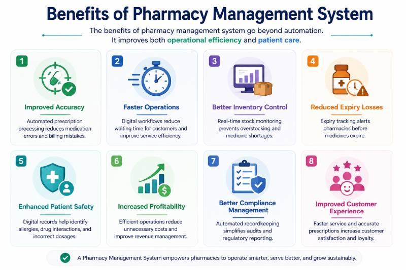 Pharmacy management system illustration 4